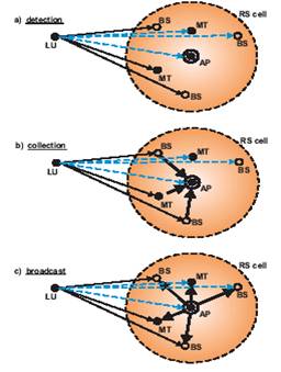Spectrum Pooling